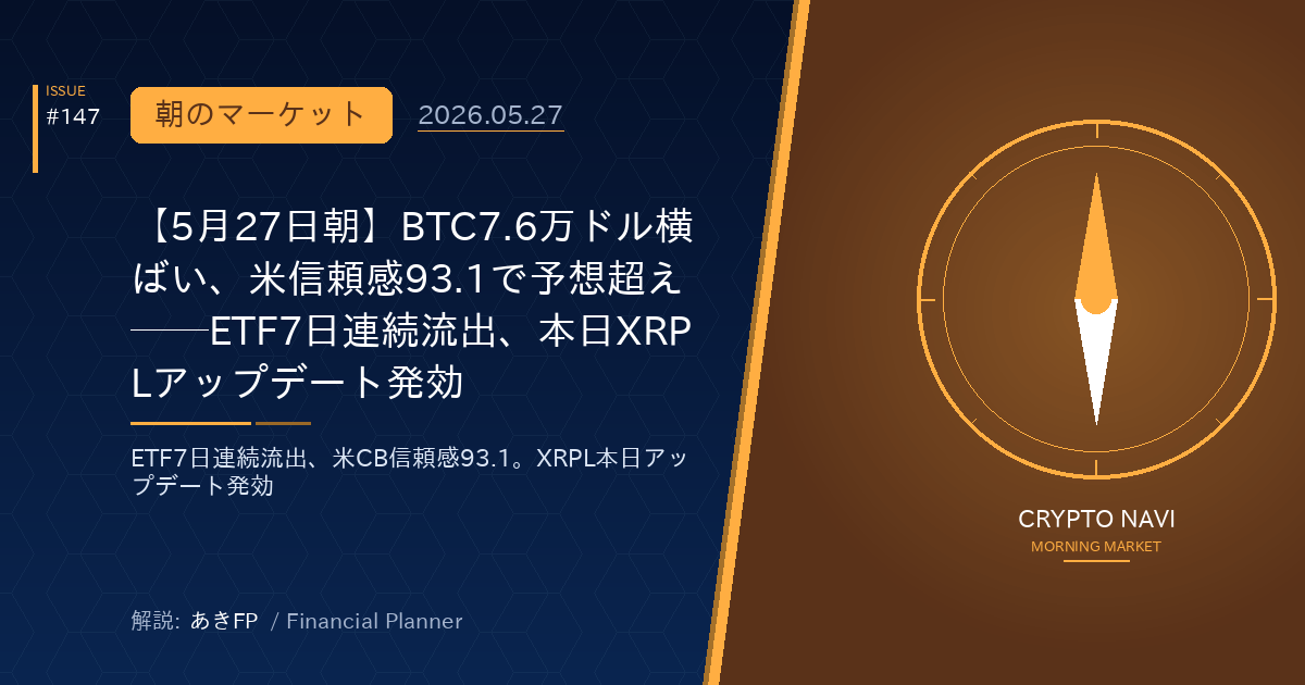 【5月27日朝】BTC7.6万ドル横ばい、米信頼感93.1で予想超え──ETF7日連続流出、本日XRPLアップデート発効