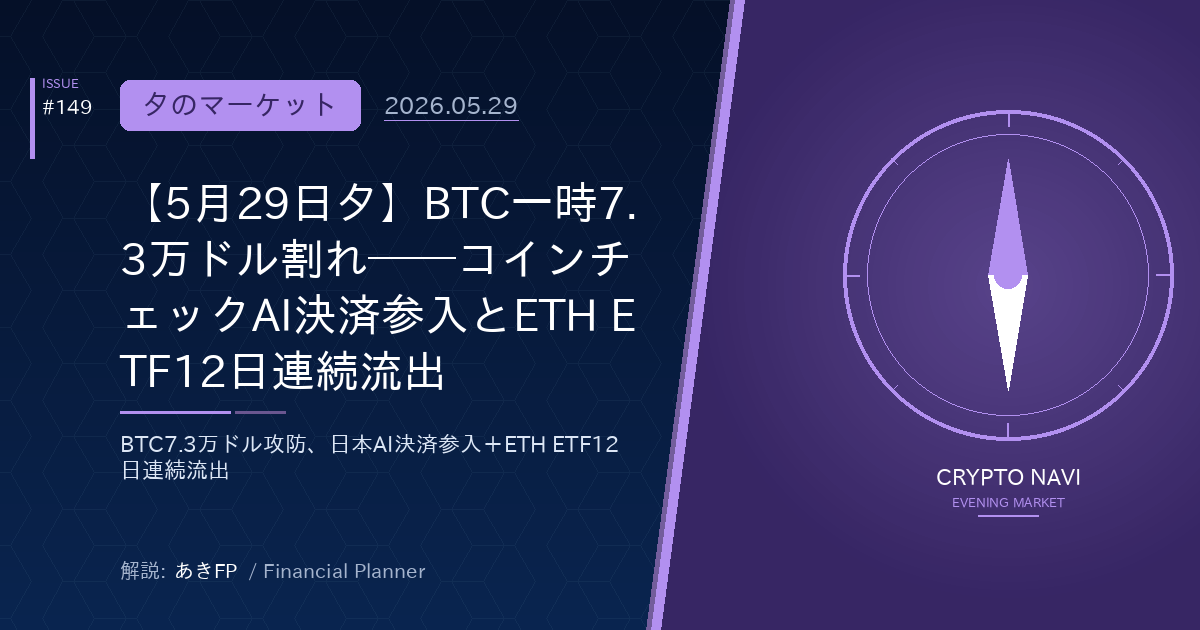 【5月29日夕】BTC一時7.3万ドル割れ──コインチェックAI決済参入とETH ETF12日連続流出