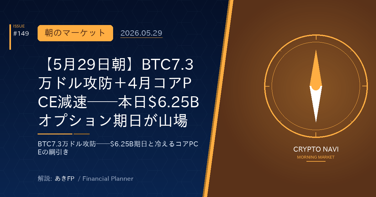 【5月29日朝】BTC7.3万ドル攻防＋4月コアPCE減速──本日$6.25Bオプション期日が山場