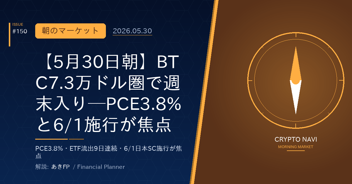 【5月30日朝】BTC7.3万ドル圏で週末入り─PCE3.8%と6/1施行が焦点