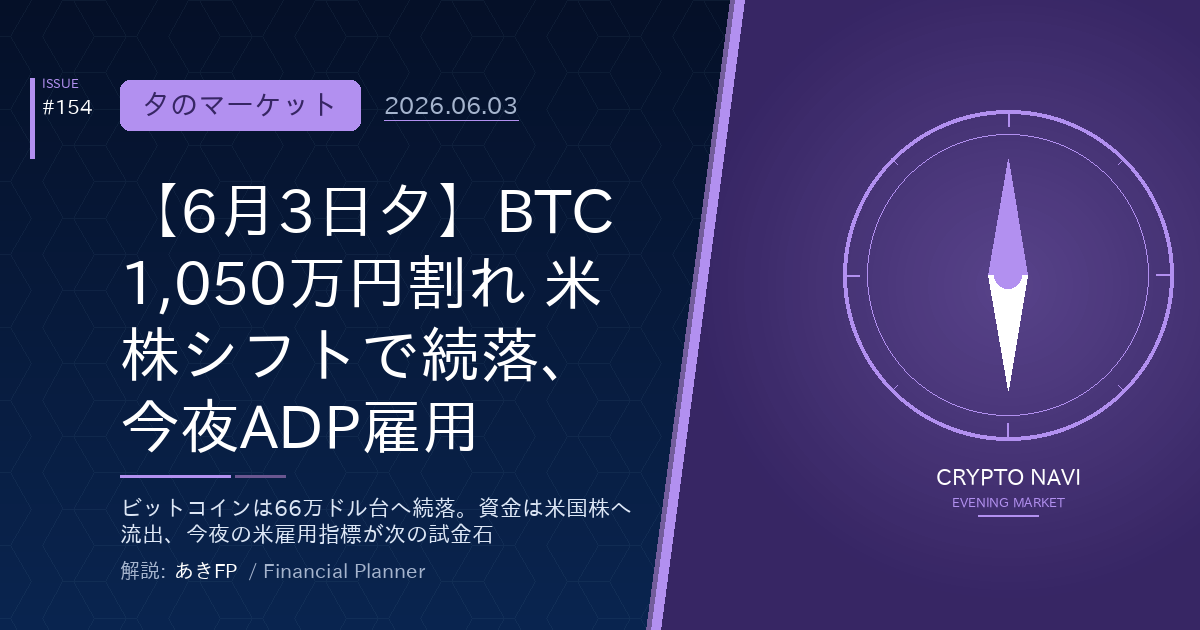 【6月3日夕】ビットコインは66万ドル台へ続落、米国株への資金シフトとステーブルコイン流動性の縮小