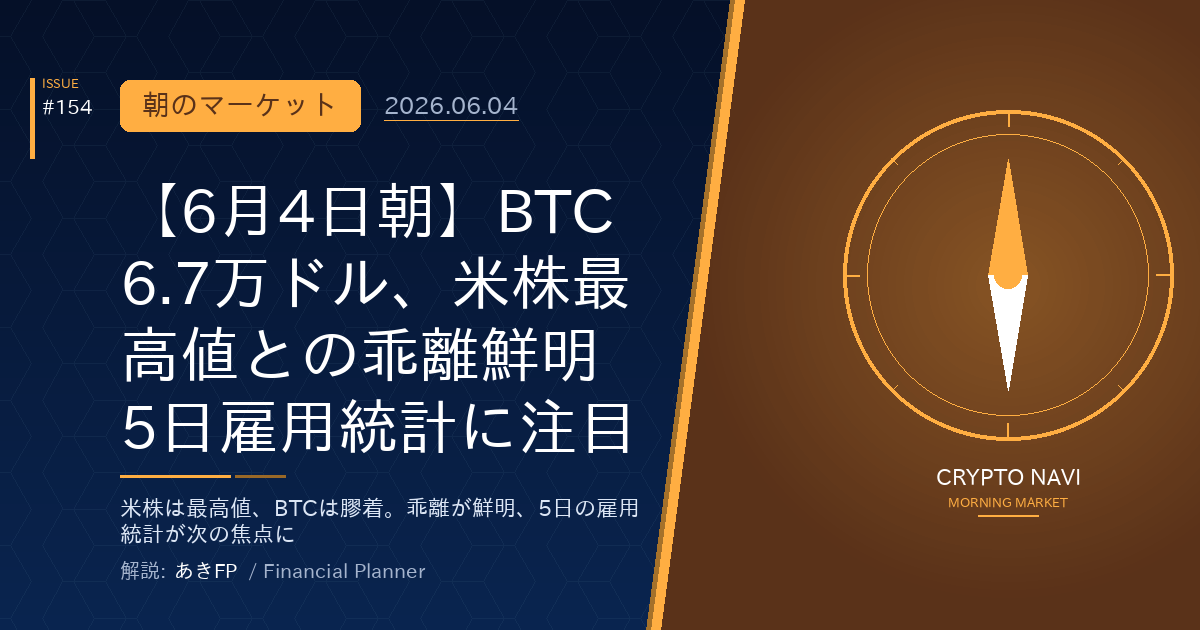 【6月4日朝】BTC6.7万ドル、米株最高値との乖離鮮明 5日雇用統計に注目