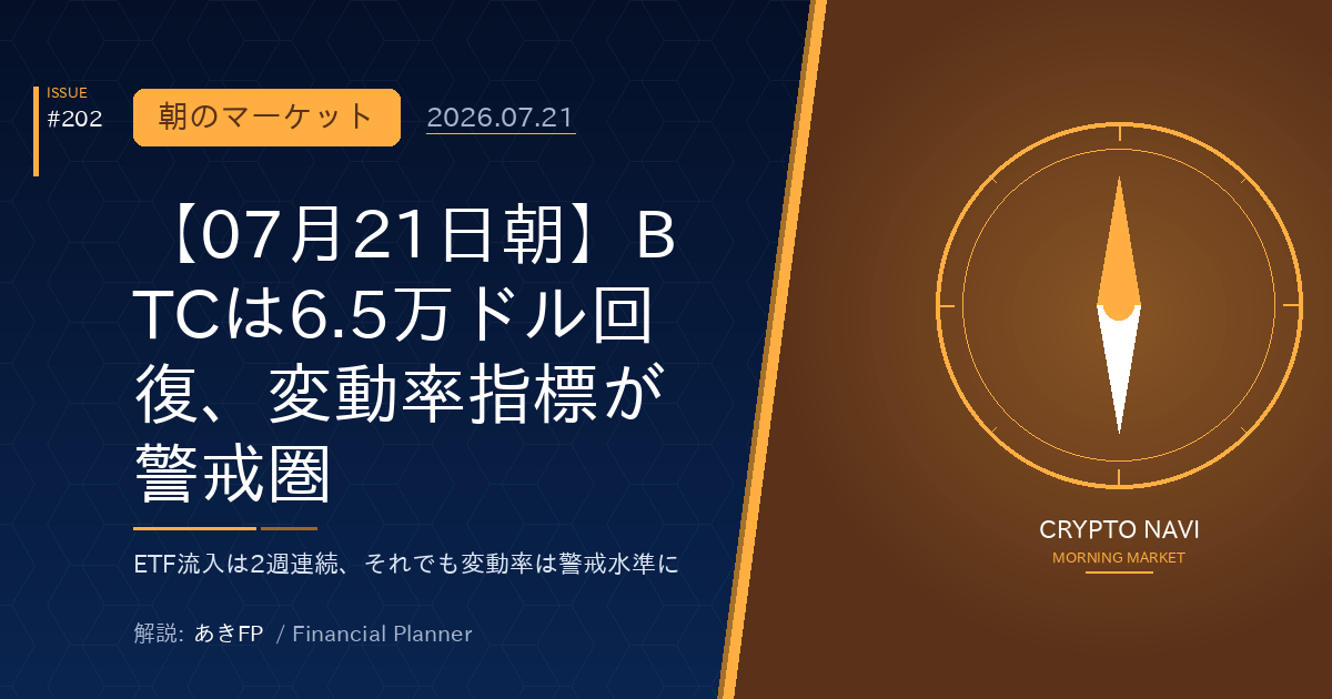 【07月21日朝】BTCは6.5万ドル回復、変動率指標が警戒圏