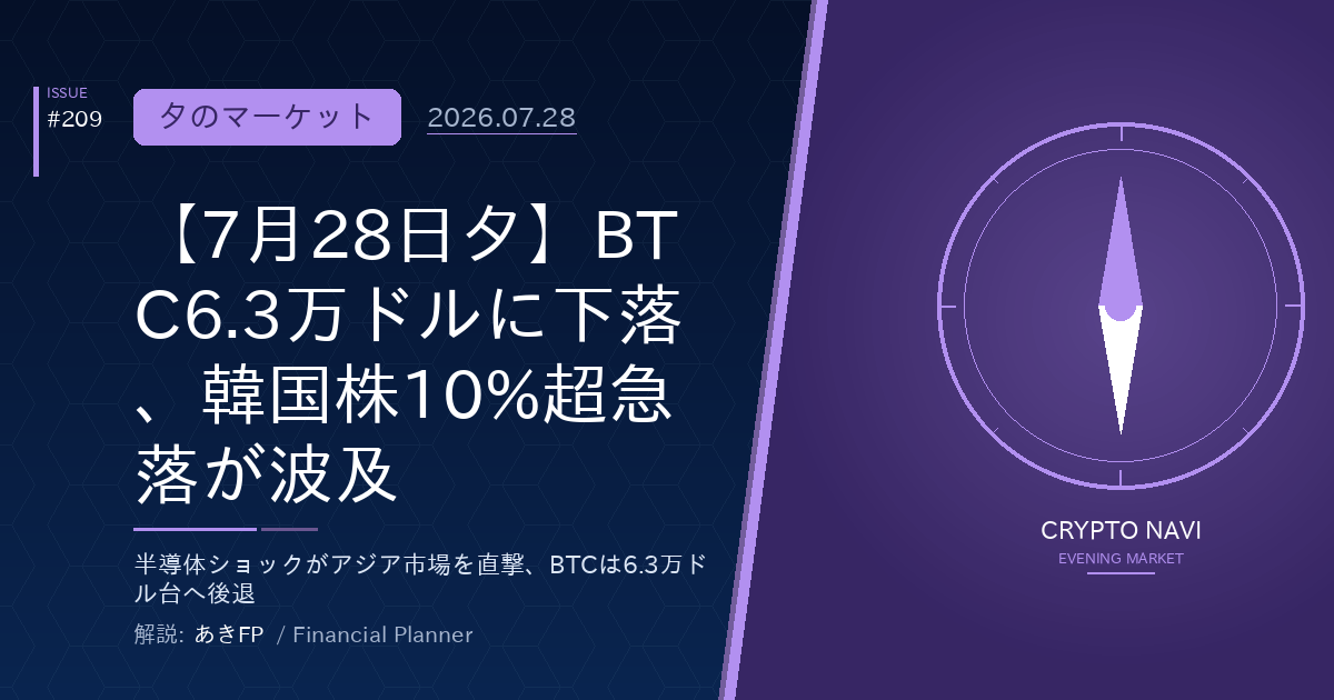 【7月28日夕】BTC6.3万ドルに下落、韓国株10%超急落が波及